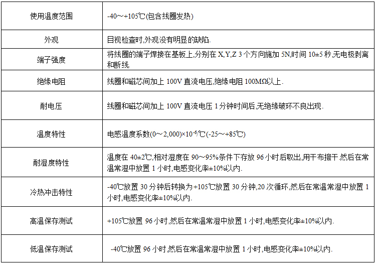 電感特性 電感特性