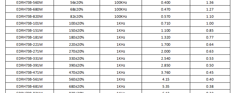 電感規格書 電感規格書