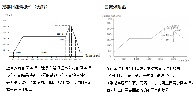 電感回流焊 電感回流焊